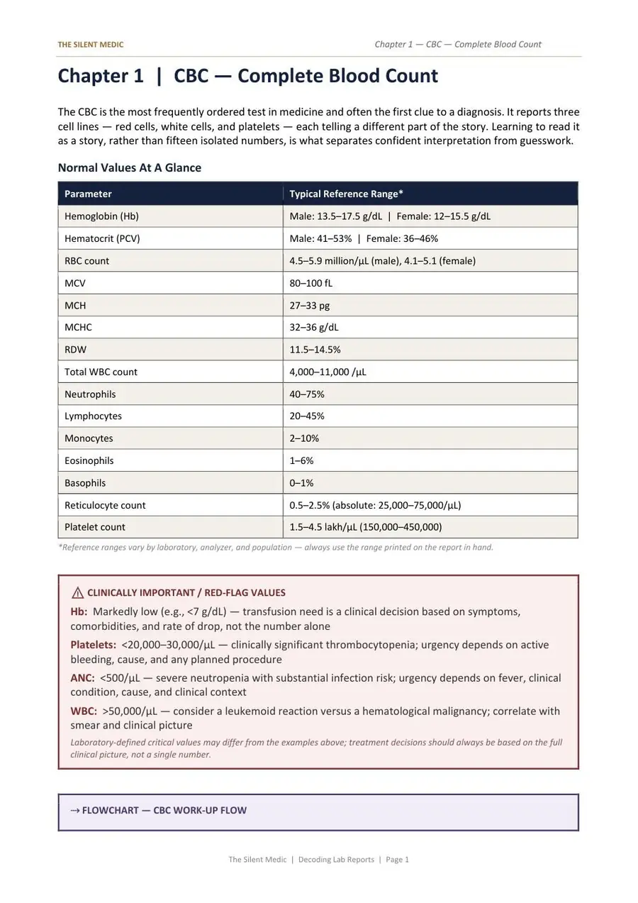 Sample page 1 from Decoding Lab Reports