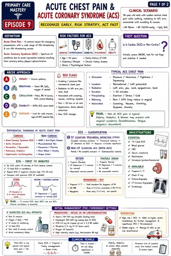 One-pager preview: Acute Chest Pain & ACS in the PHC